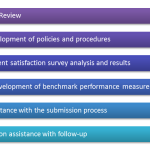 Seeking CARF accreditation? Call BHM today for a complimentary consultation: 1-888-831-1171