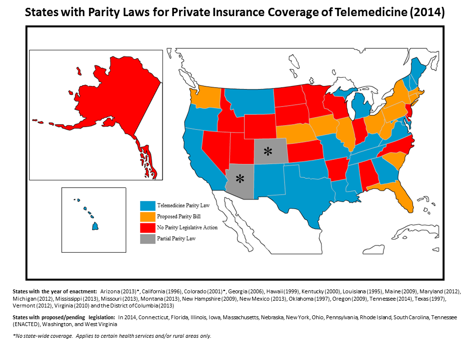 Telemedicine