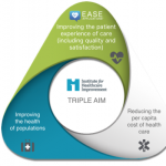 Call BHM Healthcare Solutions 1-888-831-1171 for a complimentary consultation.