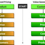 Value Based Purchasing