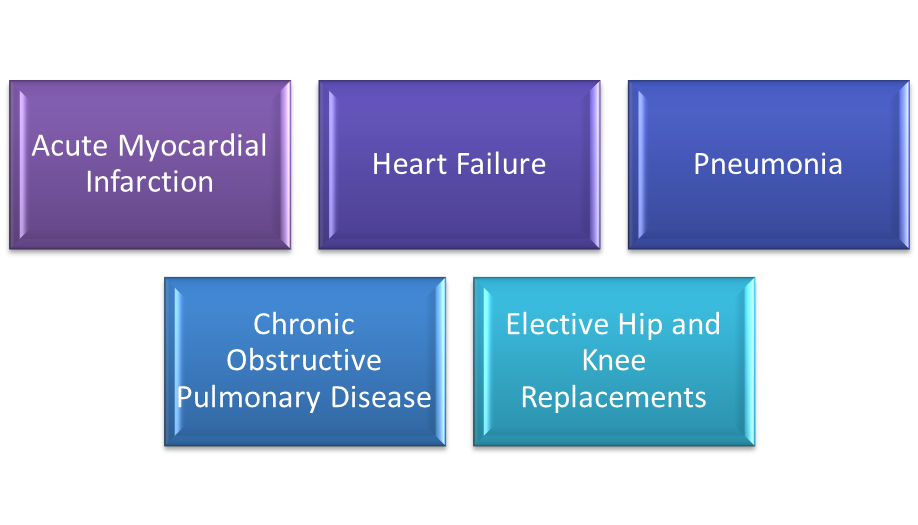 Readmission Conditions