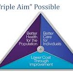 Triple Aim and Telehealth