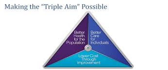 Triple Aim and Telehealth