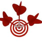 3 Pronged Approach to Organizational Analysis