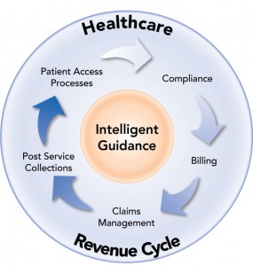 Intelligent-guidance-diagram-Large