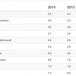 top hospital concerns