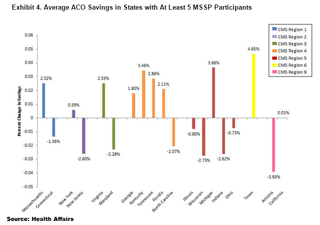 aco shared savings regs