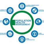 population health