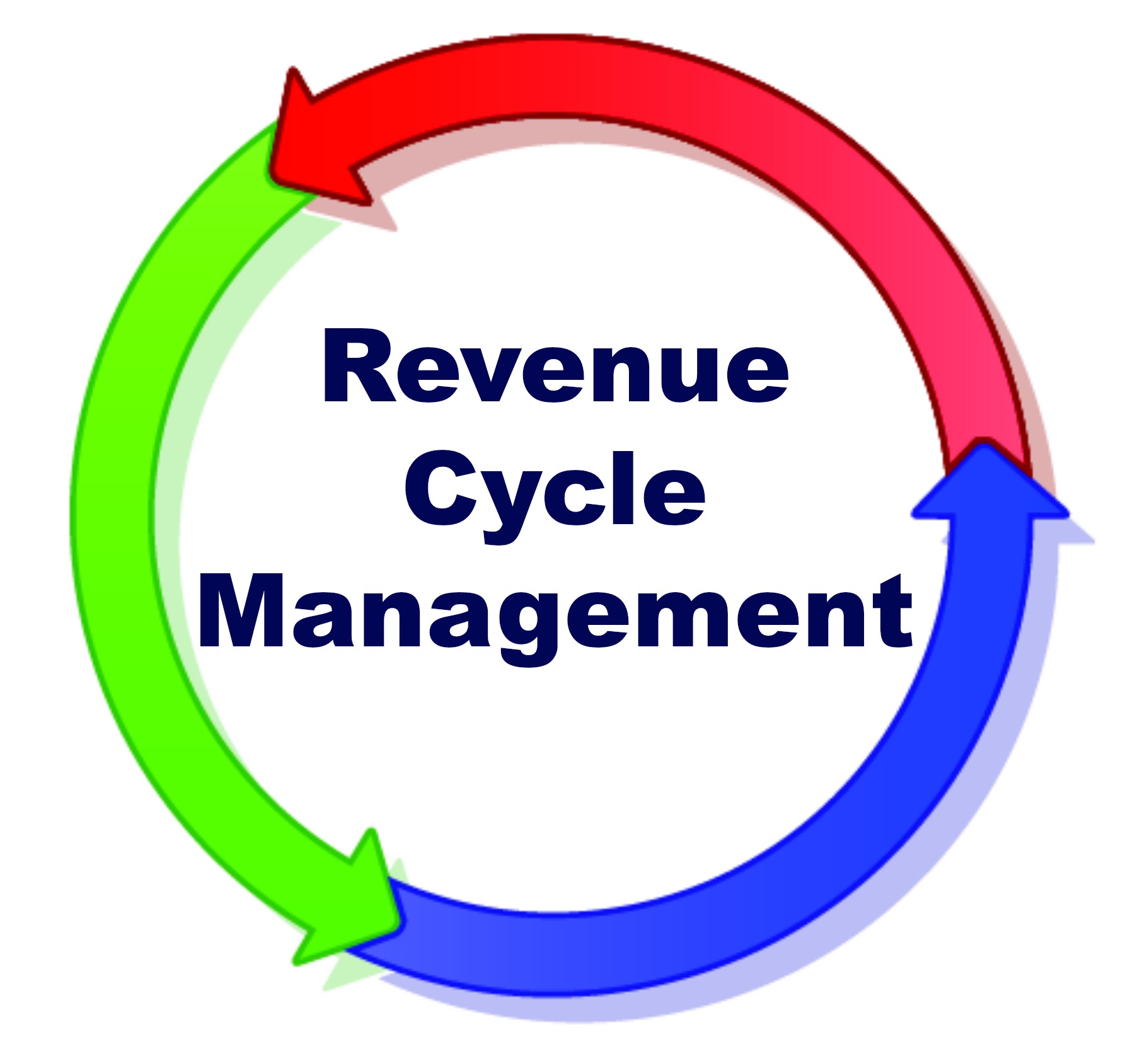 Revenue Cycle Management