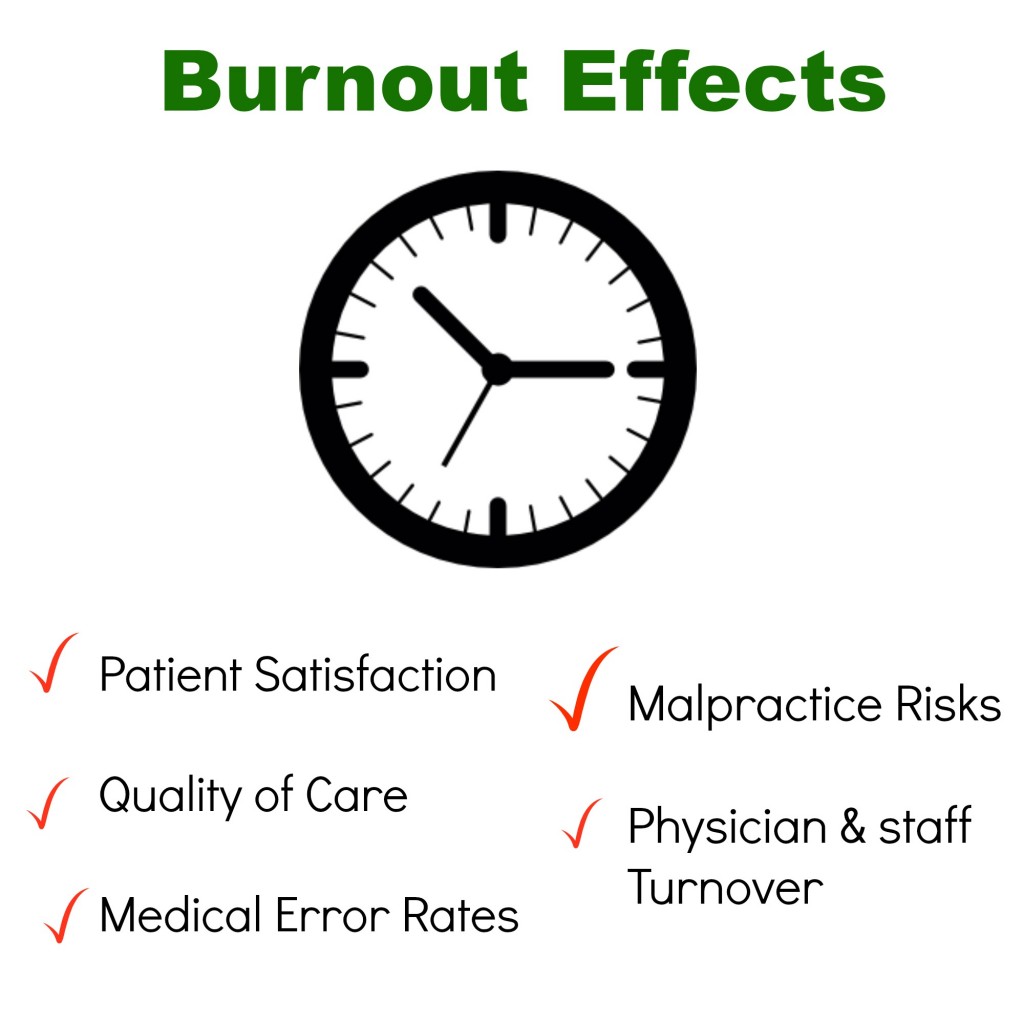 medical professional burnout