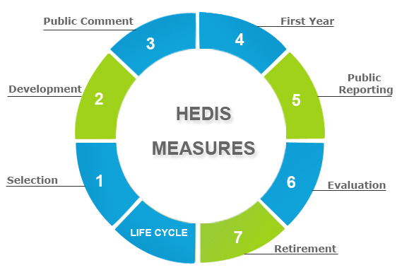 HEDIS Explained - BHM Healthcare Solutions