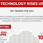 health IT infographics