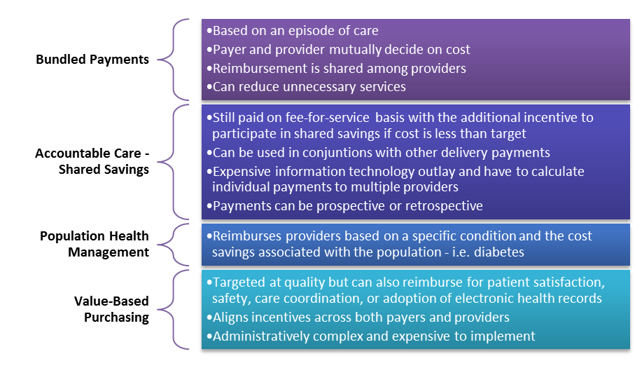 Value-based care transition tough