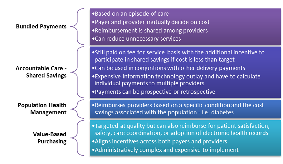 future of managed health care delivery systems