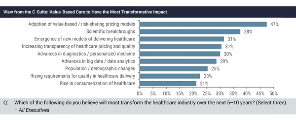 Value-Based Care Barriers