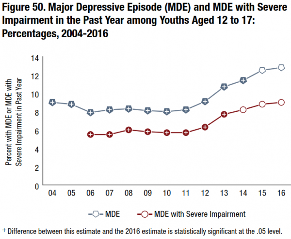 Behavioral Health Challenges, Changes For America - BHM Healthcare