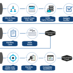 cprs, Clinical peer review software